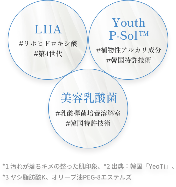 LHA、Youth P-SolTM、美容乳酸菌